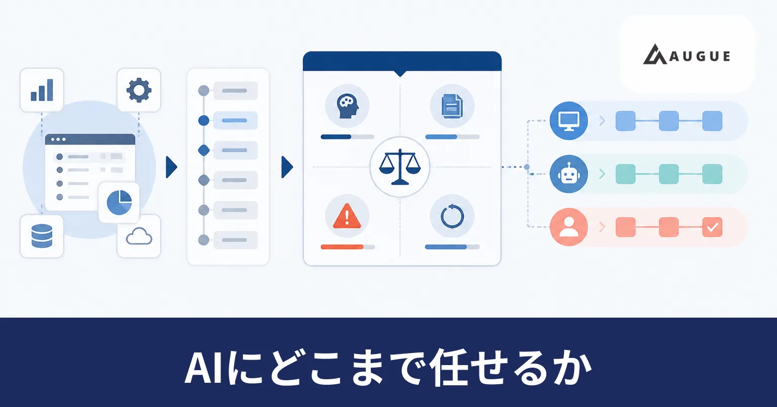 ひとつの業務の工程を、機械が処理する範囲と人が承認する範囲に分けて並べる様子を表したイラスト