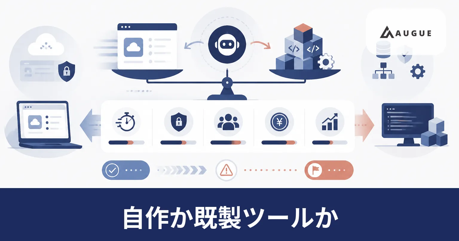 AIエージェントを既製ツールで用意する場合と自社で組む場合を観点ごとに並べて比べる様子を表したイラスト