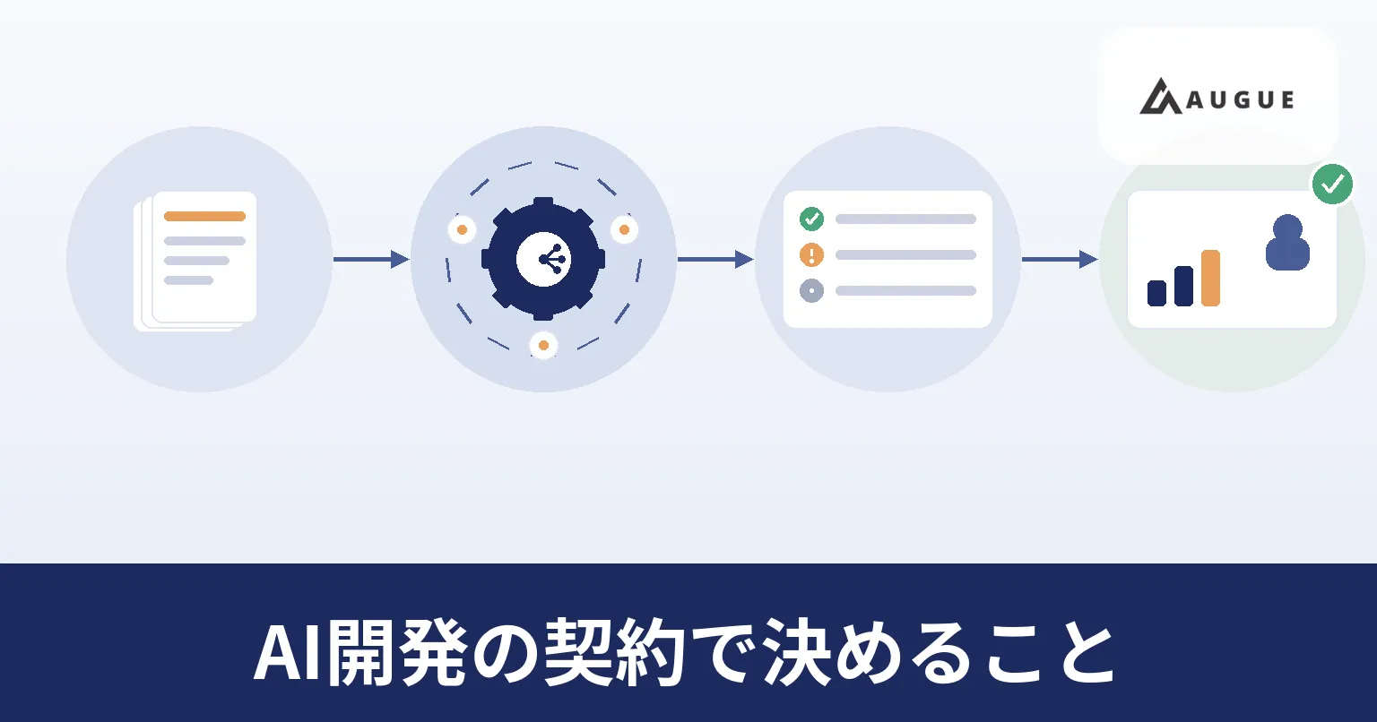 AIエージェント開発の委託契約で決める項目を一覧に書き出し、発注側の担当者が確認しているイラスト