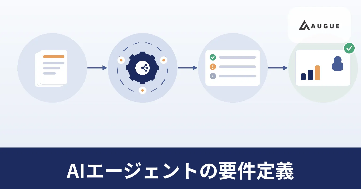 業務の手順を要件の項目へ書き出しているイラスト