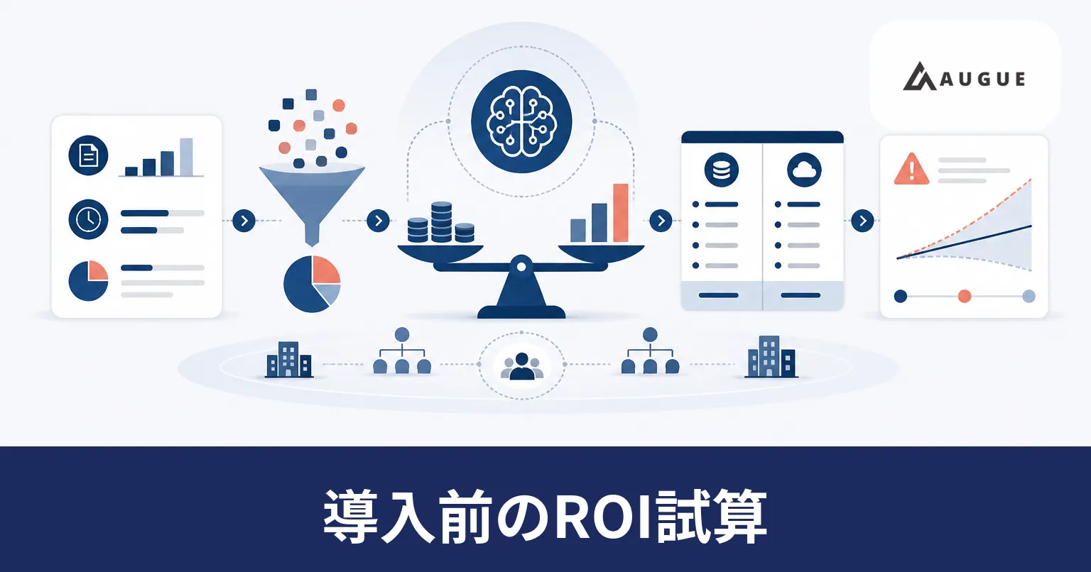 導入前に件数と処理時間から回収期間を試算し、稟議に出す流れを表したイラスト