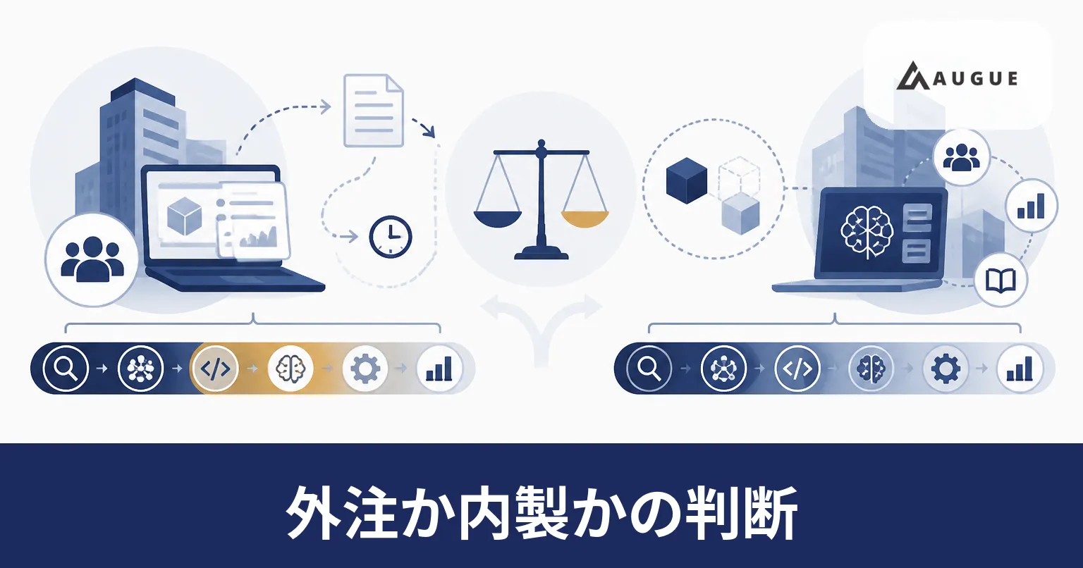 AI開発の費用を工程ごとに分けて外注と内製を比べる様子を表したイラスト