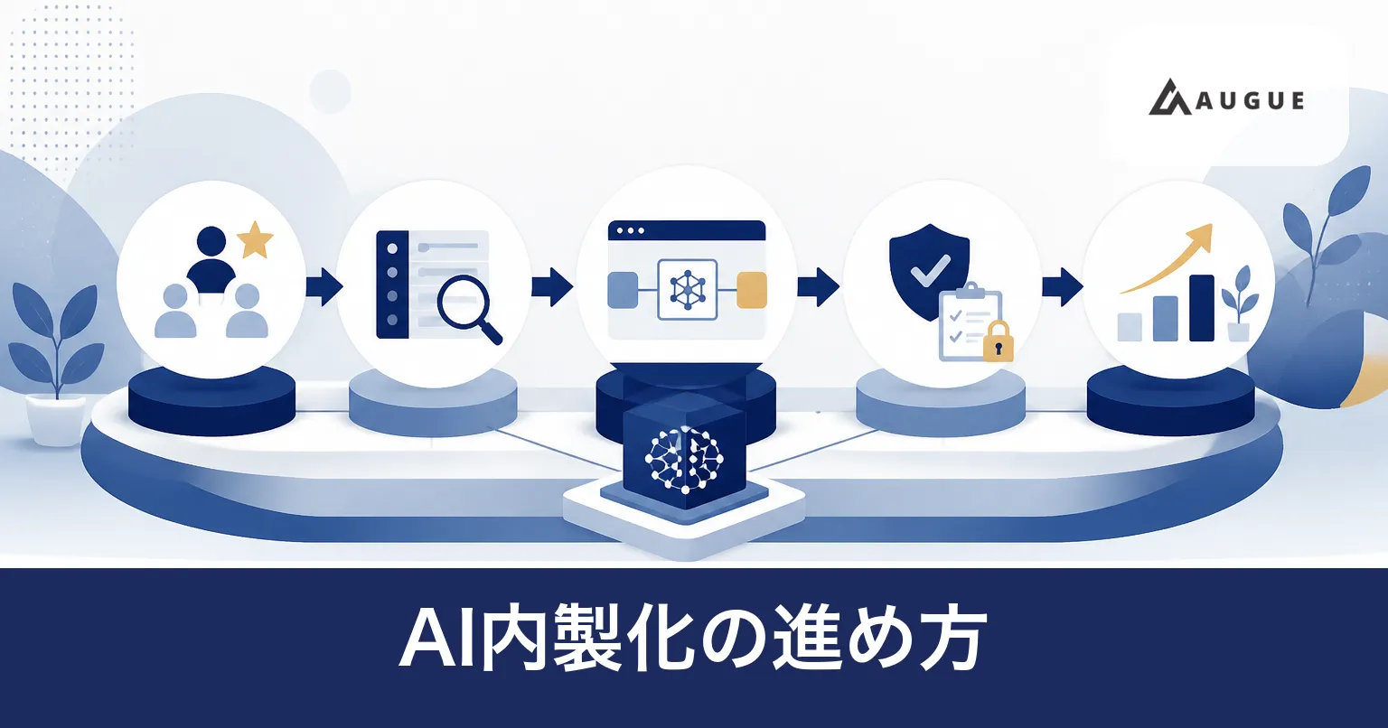 社内でAIを作れる体制づくりを表したイラスト