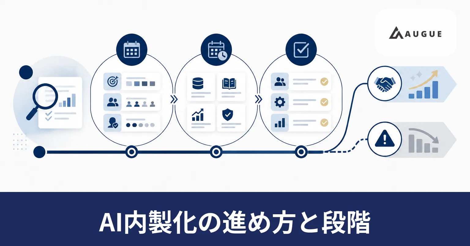 3か月・6か月・その先と段階を追って社内にAIの開発と運用が残っていく様子を表したイラスト