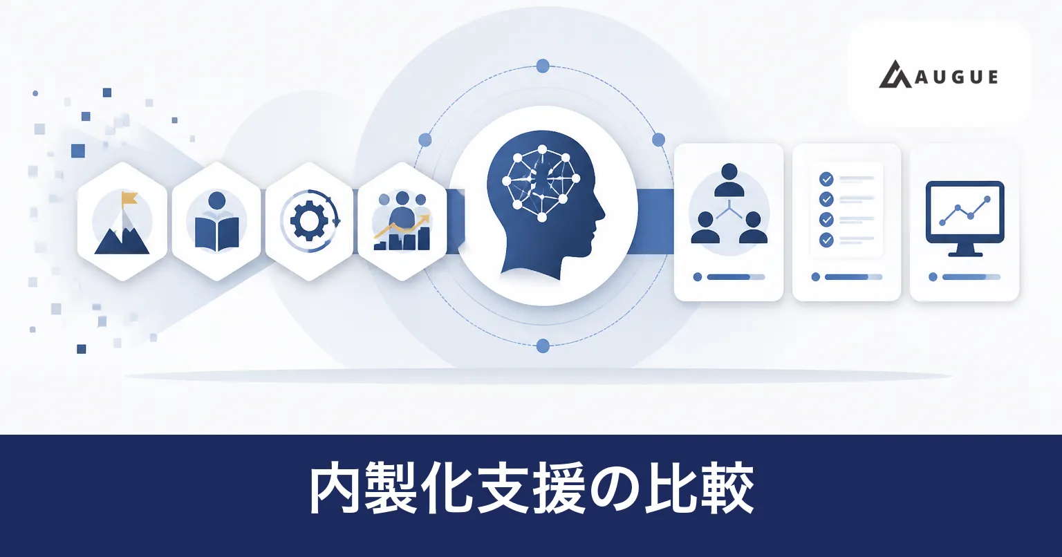 AI内製化の支援会社をタイプごとに分け、支援期間中に誰が手を動かすかを比べる様子を表したイラスト