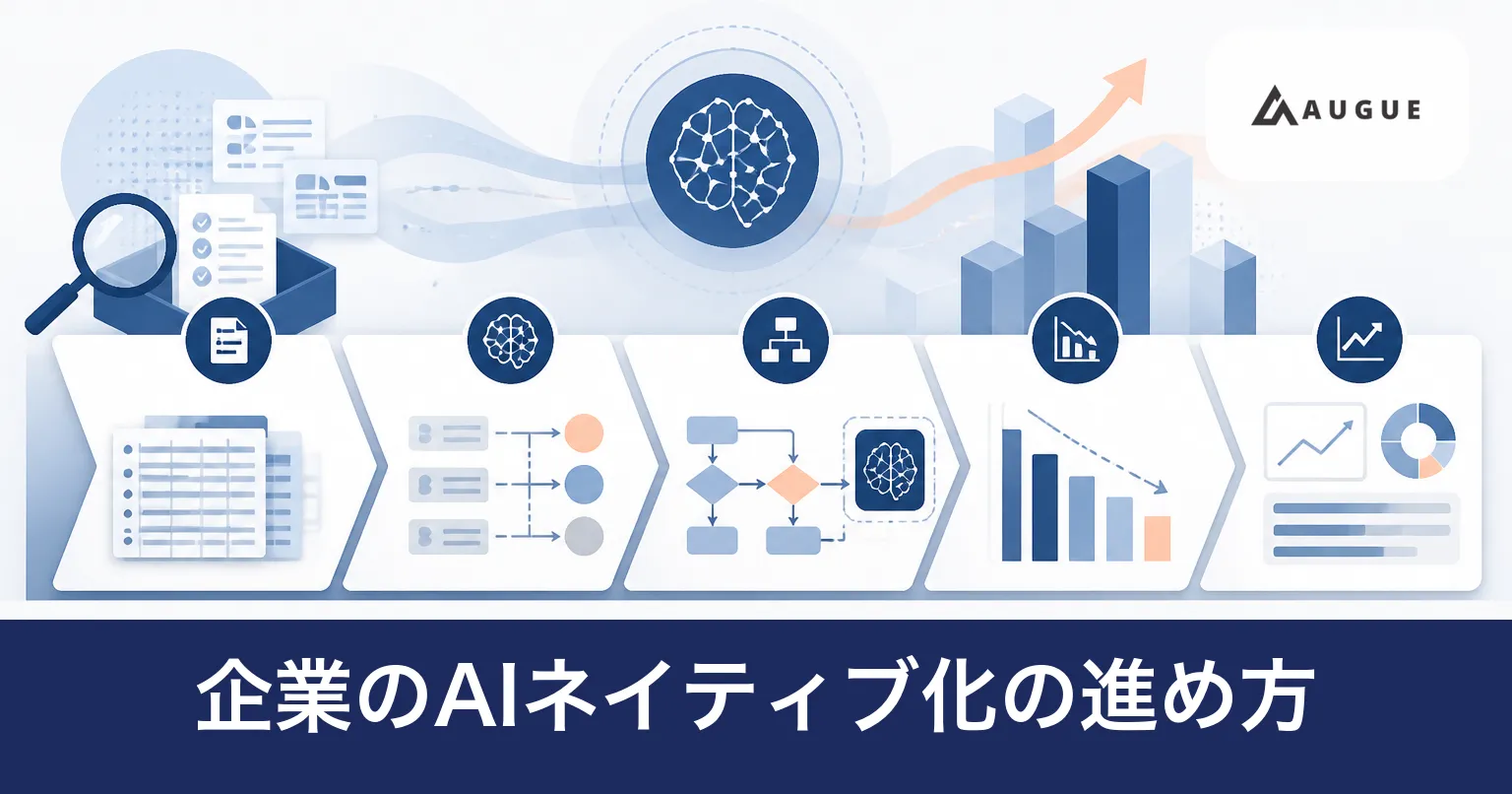 業務プロセスをAI前提に組み替える流れを表したイラスト