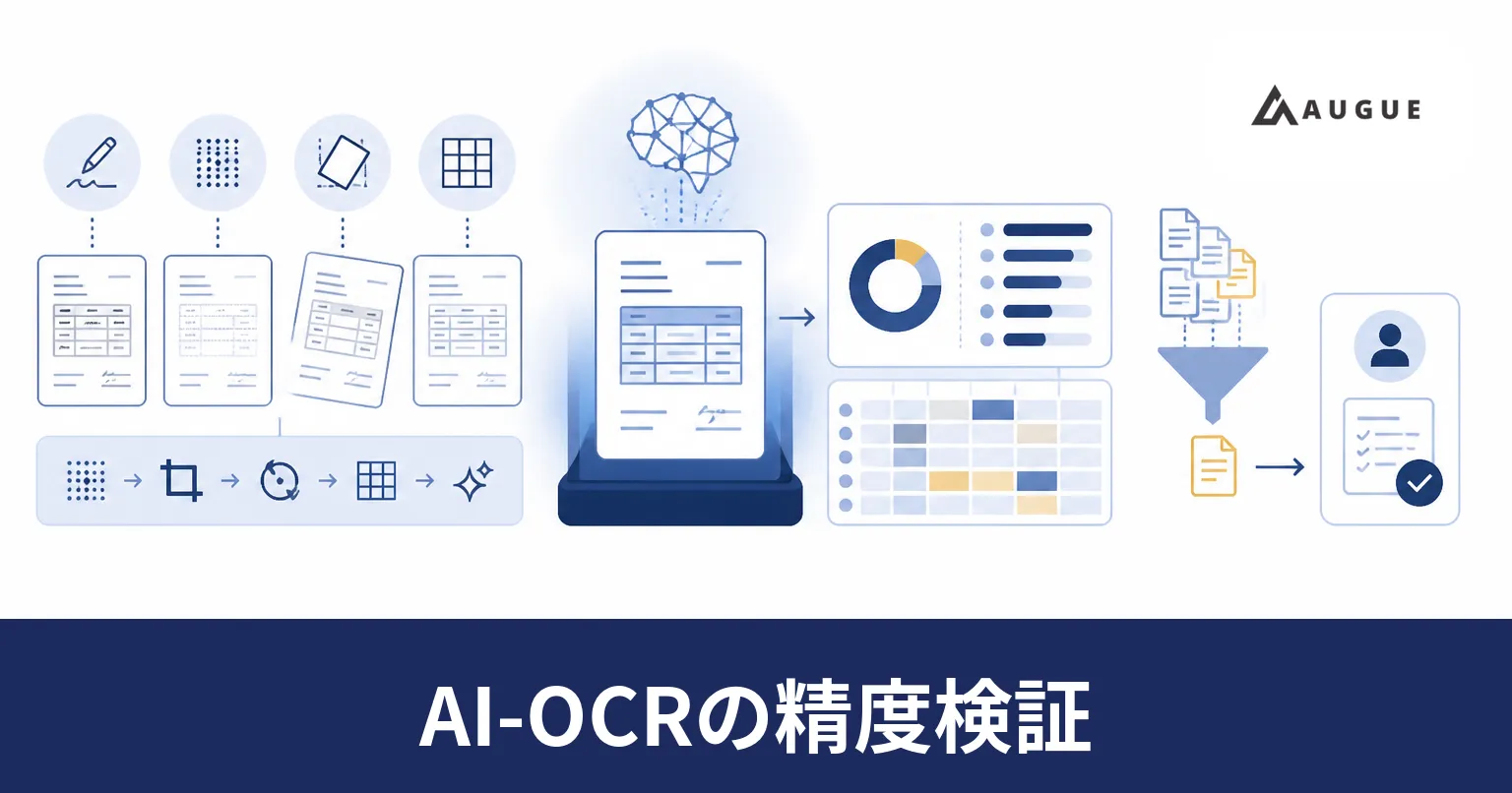 帳票を項目ごとに照合し、崩れ方の種類ごとに読み取りの誤りを数え分けている様子を表したイラスト