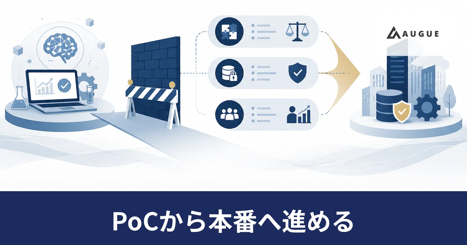 生成AIの検証結果を確認し本番運用へ進めるかを判断する流れを表したイラスト