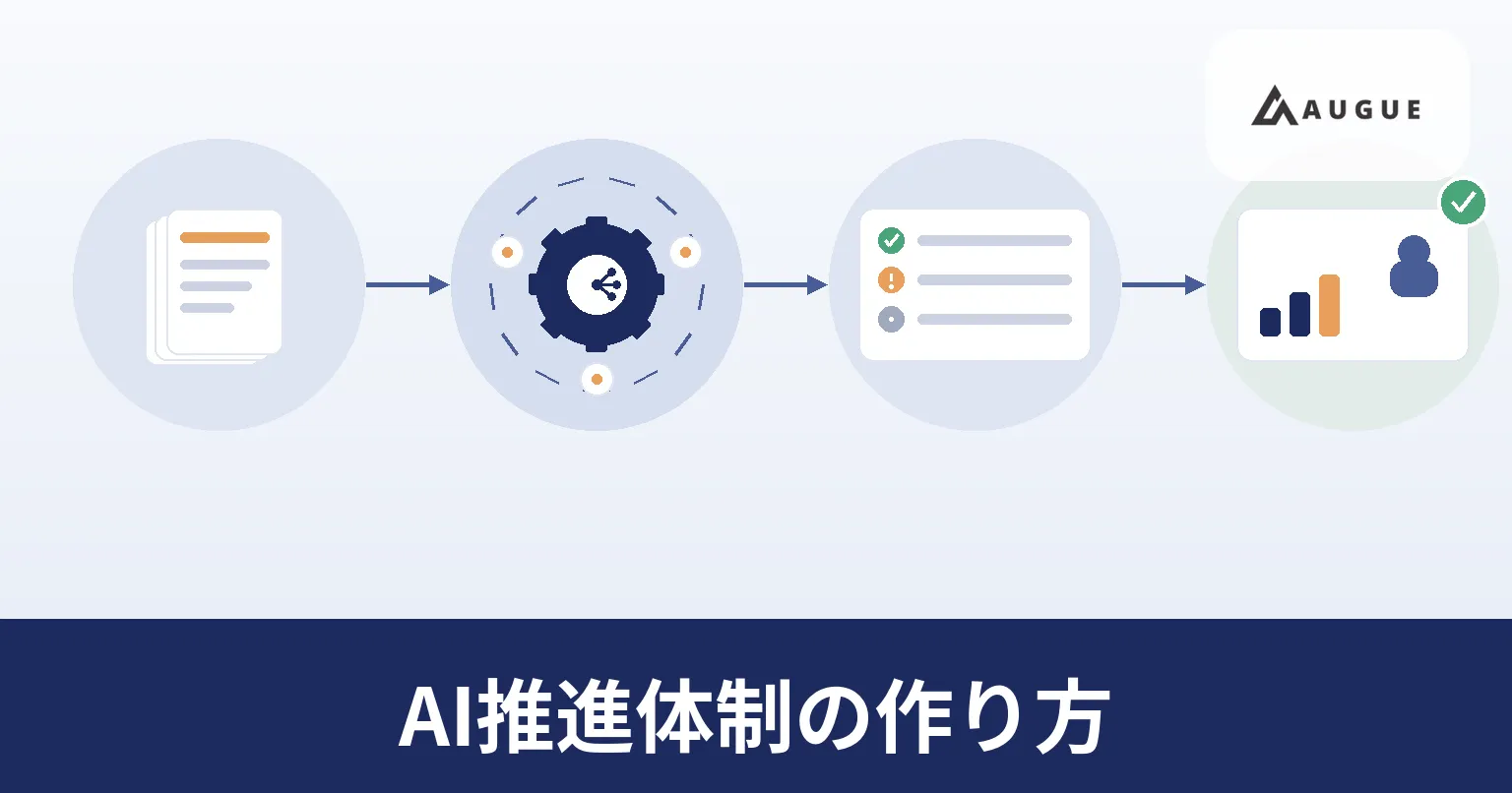 社内のAI推進体制で、現場・推進担当・情報システム・経営が役割を分け合っている様子を表したイラスト