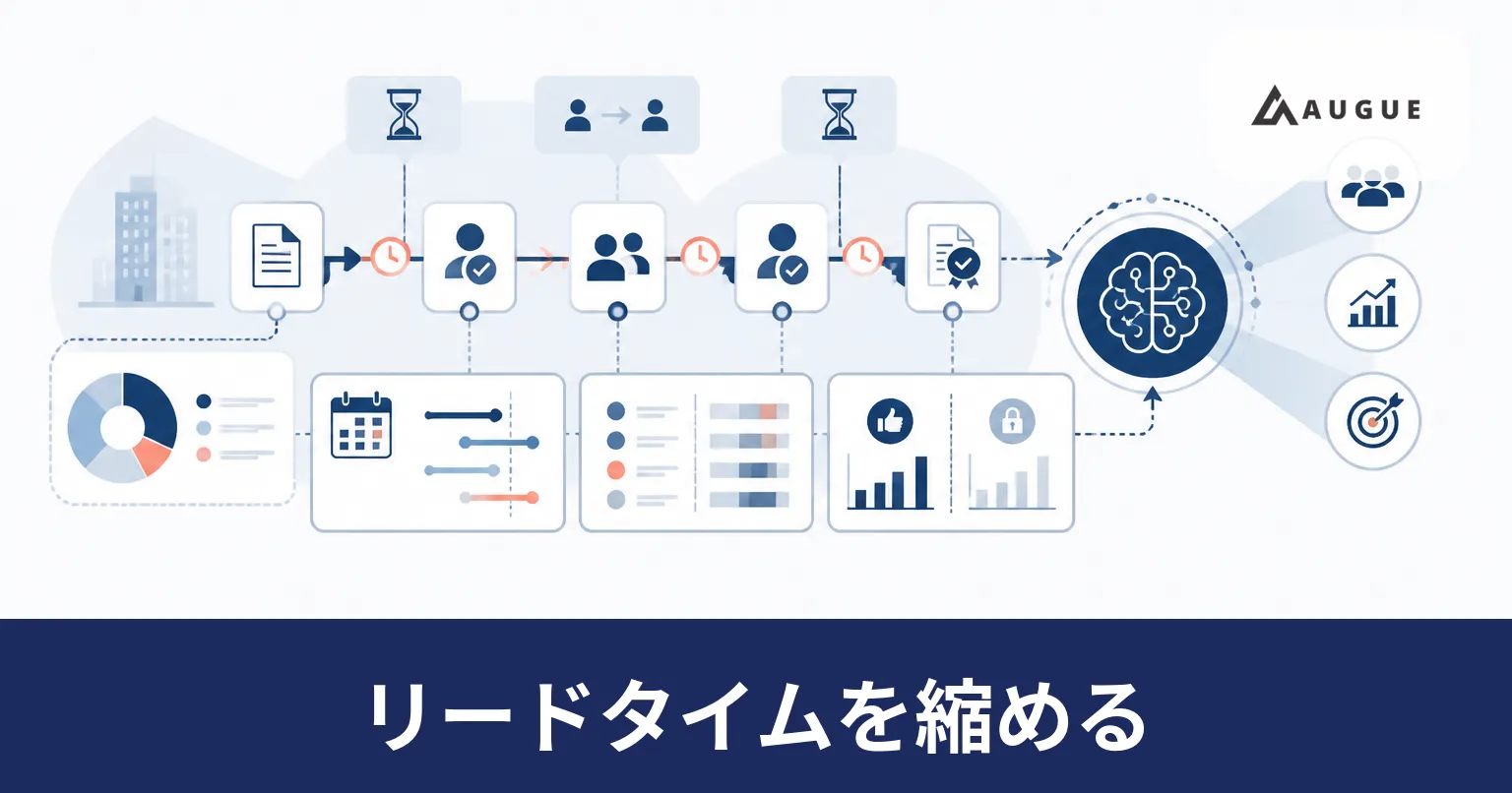 申請から完了までの日数のうち、担当者が手を動かしていた時間と待ちの時間を分けて並べたイラスト
