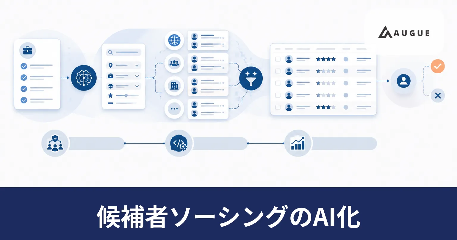 複数の求人媒体から集めた候補者の情報を機械が同じ項目に揃えて一覧にし、その一覧を見た採用担当者が声をかける相手を決めている様子のイラスト