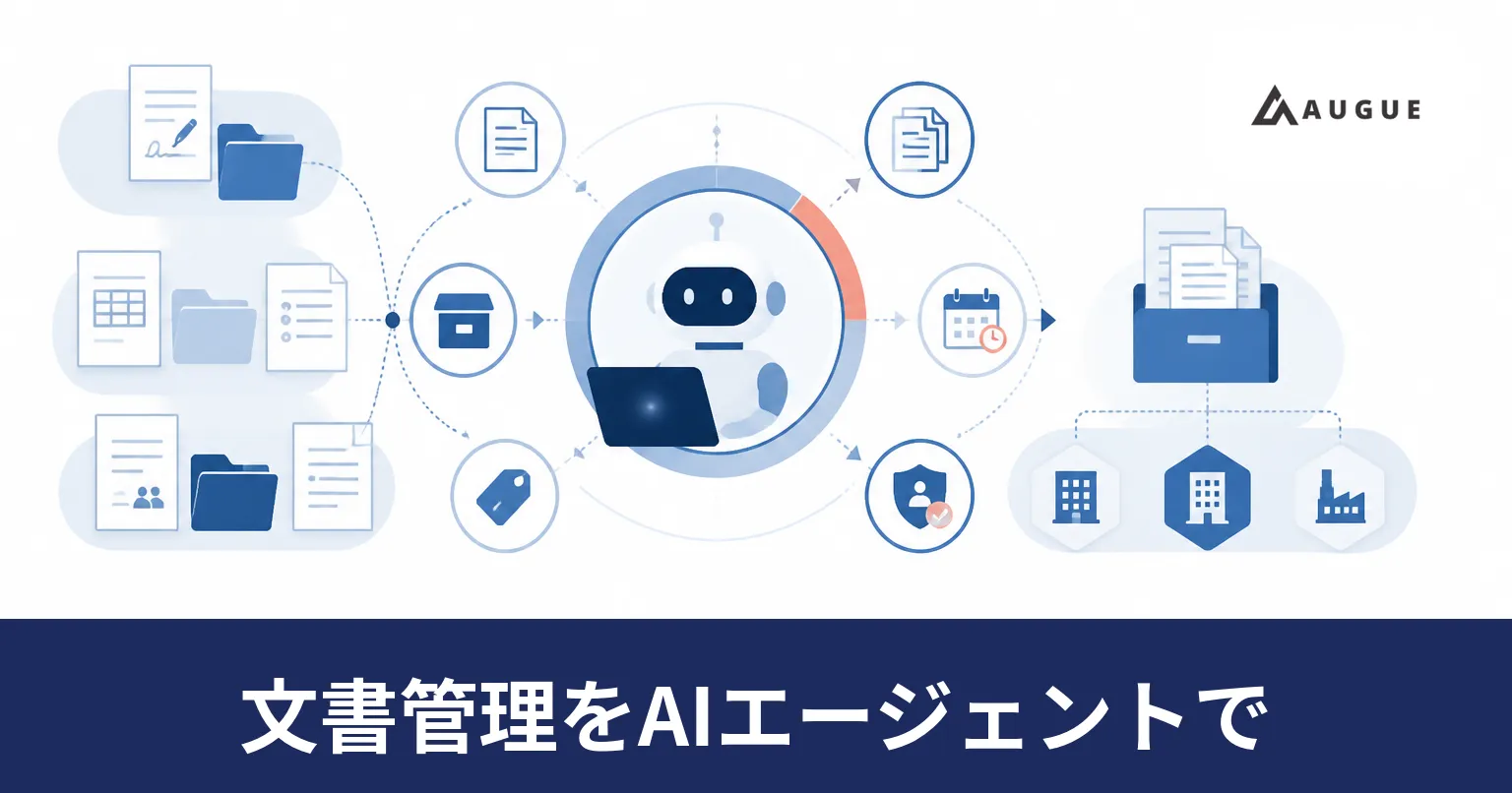 部署ごとの共有ドライブに散らばった文書を、種類ごとに振り分けて保管し、期限まで管理する仕組みを表したイラスト