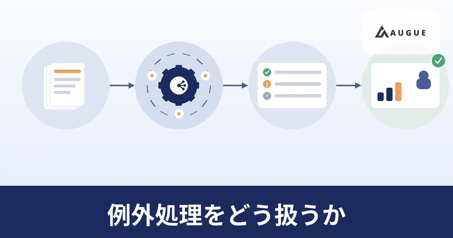 受け付けた件のうち標準の手順で流れる分と、標準から外れて人の手に渡る分を分けて並べたイラスト