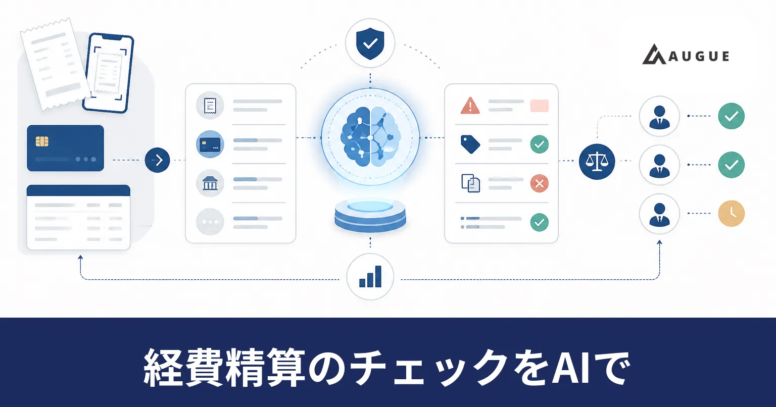 提出された領収書とカード明細をAIが読み取り、規程との突き合わせと重複の確認を経て、承認してよいもの・確認が要るもの・差し戻すものに分かれる流れを表したイラスト
