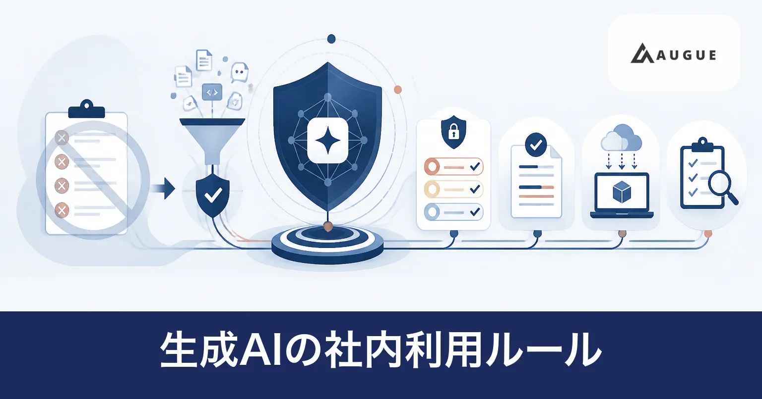 社内の情報を機密度ごとに区分し、利用してよい経路を判定する流れを表したイラスト