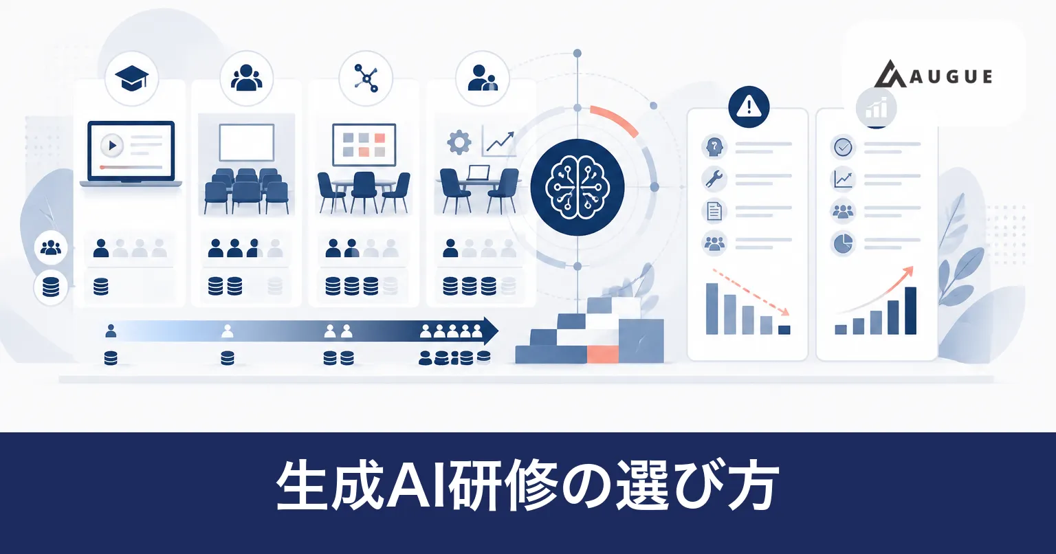 生成AI研修の提供形態を4つに分けて比べる図のイラスト