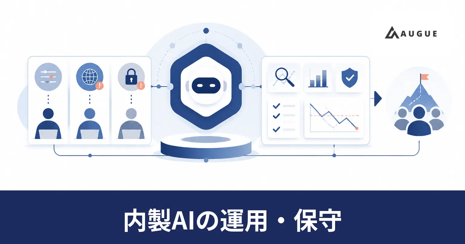 内製したAIエージェントの不具合を種類ごとに切り分け、社内の担当者へ振り分けている様子を表したイラスト