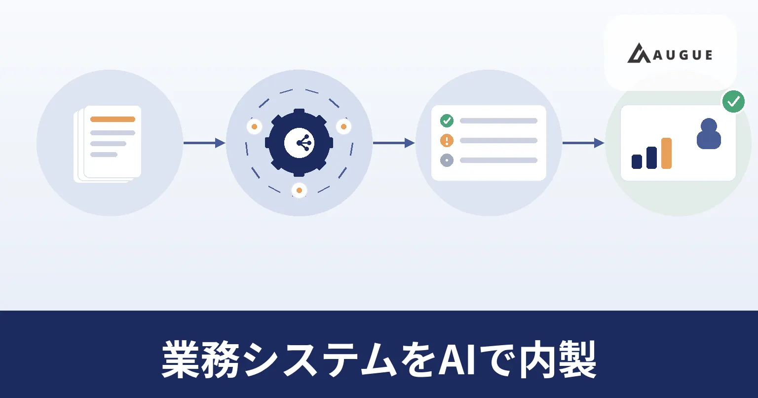 Excelの管理表とメールでつないでいた社内業務を、AIを使った仕組みへ組み替える流れを表したイラスト