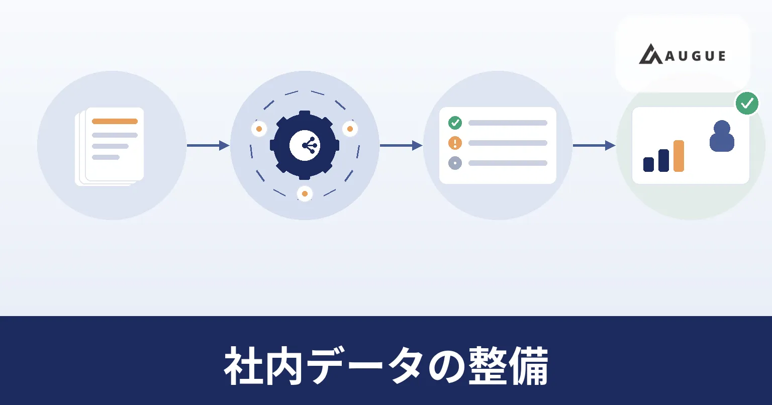 社内の資料を1件ずつ確認し、AIに読ませる対象と外すものに仕分けている様子を表したイラスト