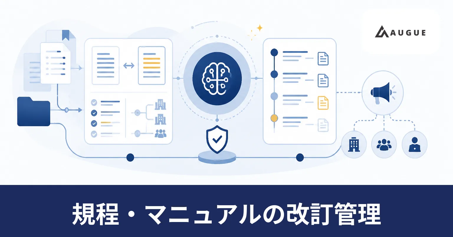 複数の場所に置かれた規程やマニュアルの版を突き合わせ、改訂の差分と影響範囲を確かめて現場へ届けるまでの流れを表したイラスト