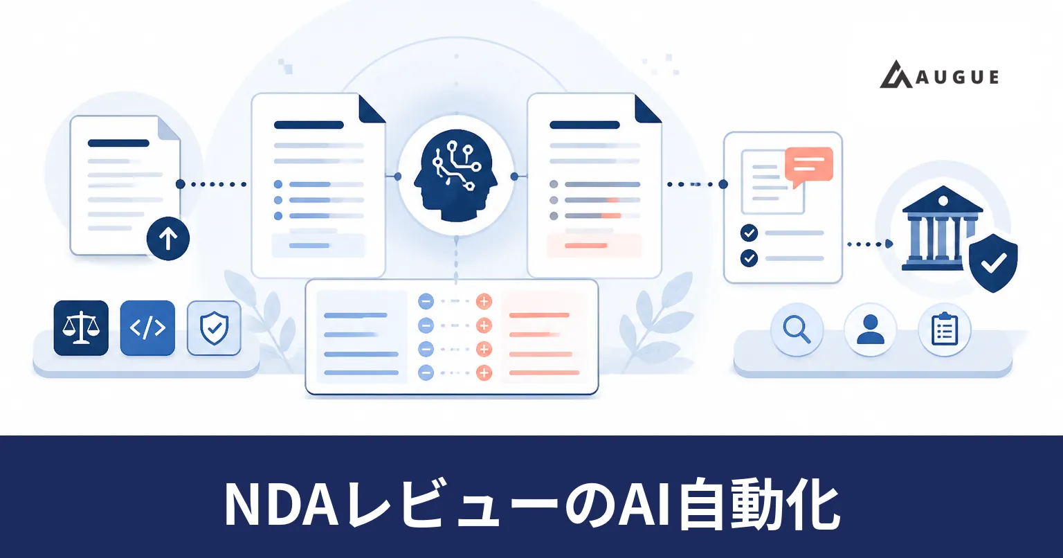 NDAの条文を自社ひな形と突き合わせ、差分ごとに担当を分けて渡す流れを表したイラスト