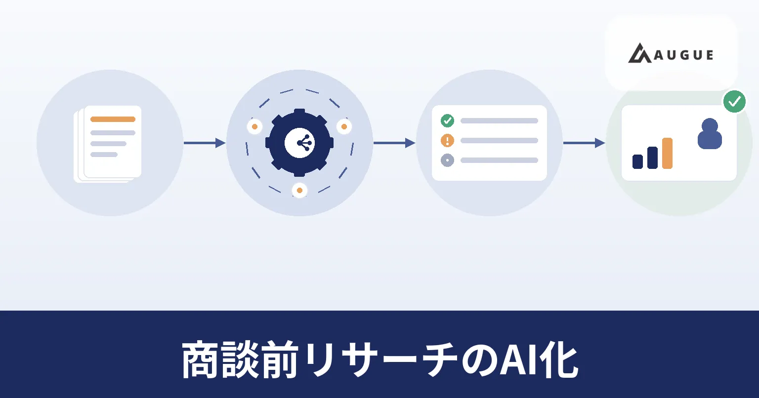 会社サイトやプレスリリース、社内の商談記録から情報を集め、出典を付けた商談前の資料にまとめ、担当者が提案の切り口を決める流れを表したイラスト