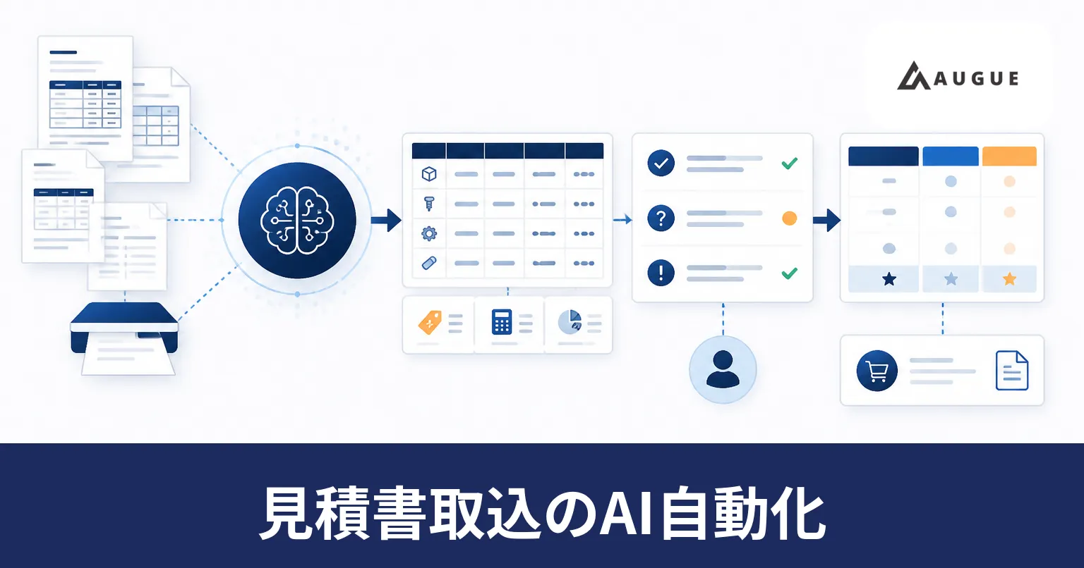 書式の異なる見積書を読み取り、明細を表形式のデータへ変換して比較する流れを表したイラスト