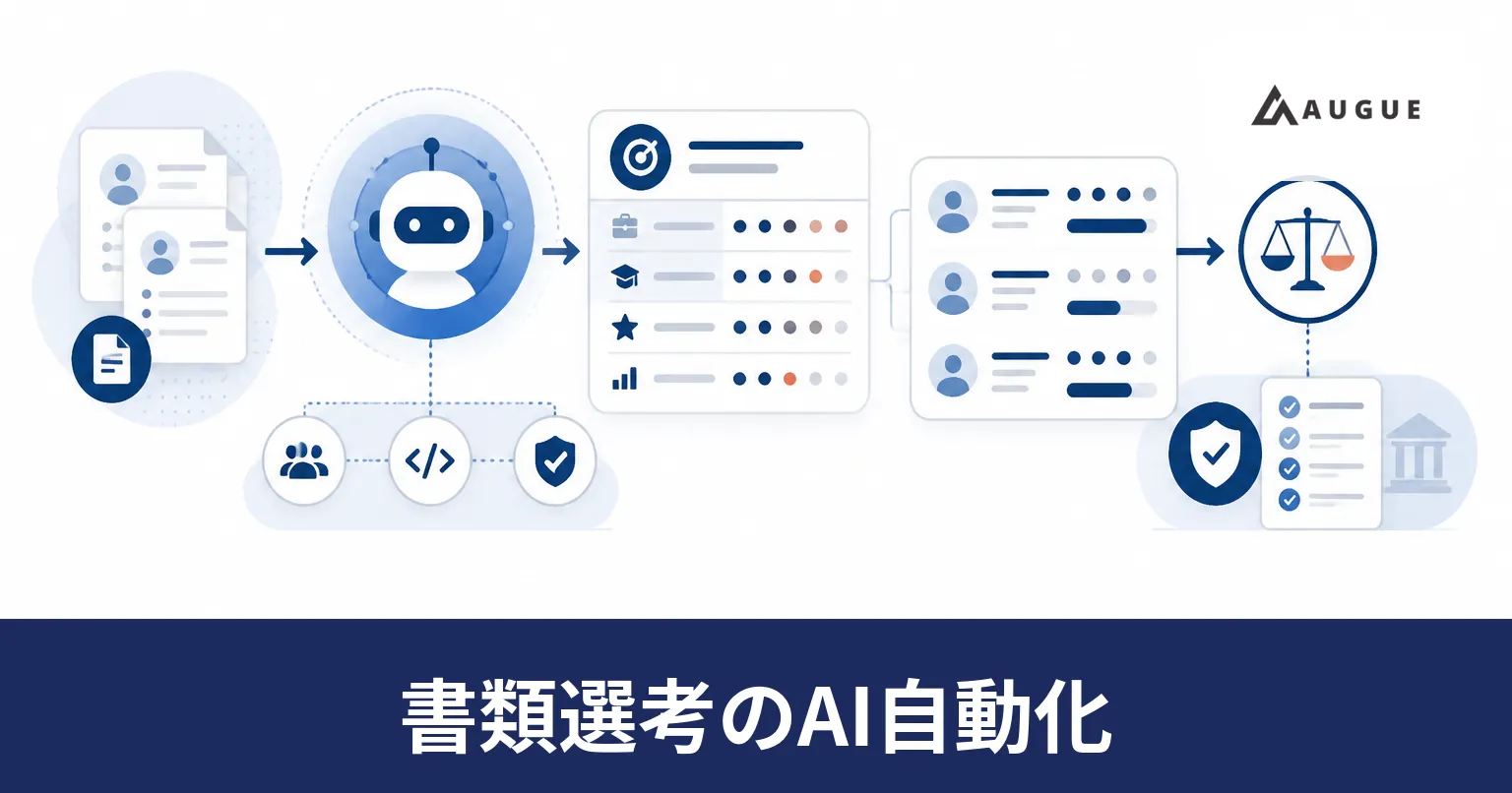 応募書類を機械が読み取って募集要件と突き合わせ、その結果を人事担当者が確認して合否を決める流れを表したイラスト
