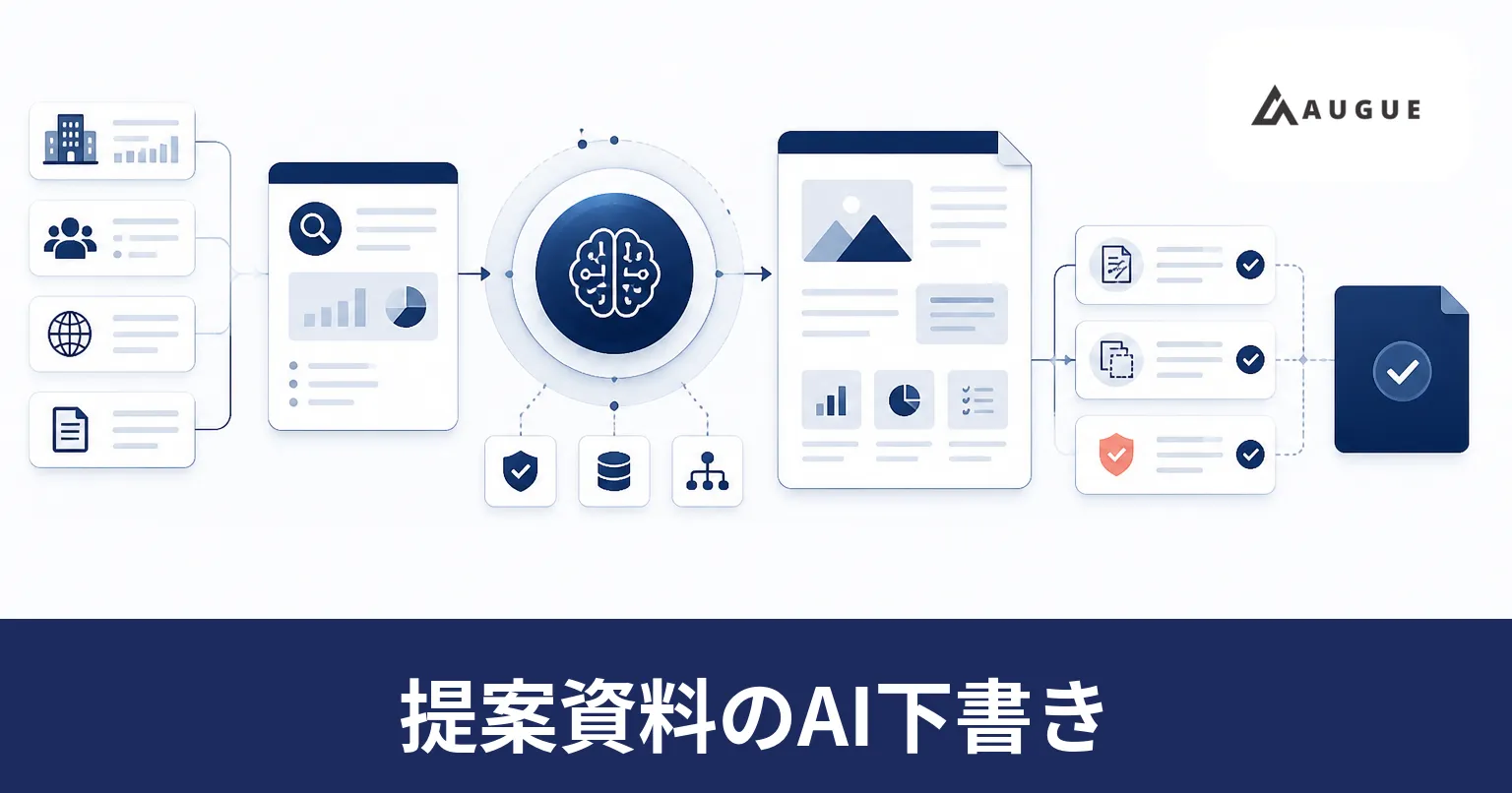 対象企業の公開情報を集めて出典を付け、過去の提案資料をもとに提案書の下書きを組み立てる流れを表したイラスト